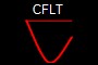 CFLT